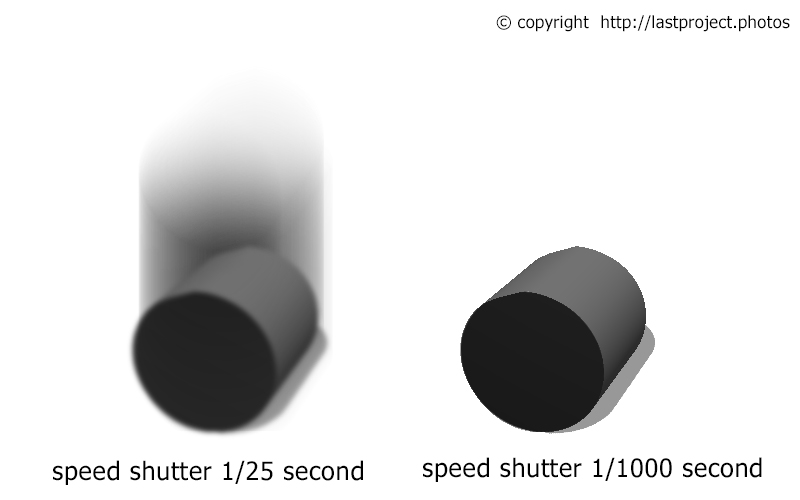 speed shutter demonstration
